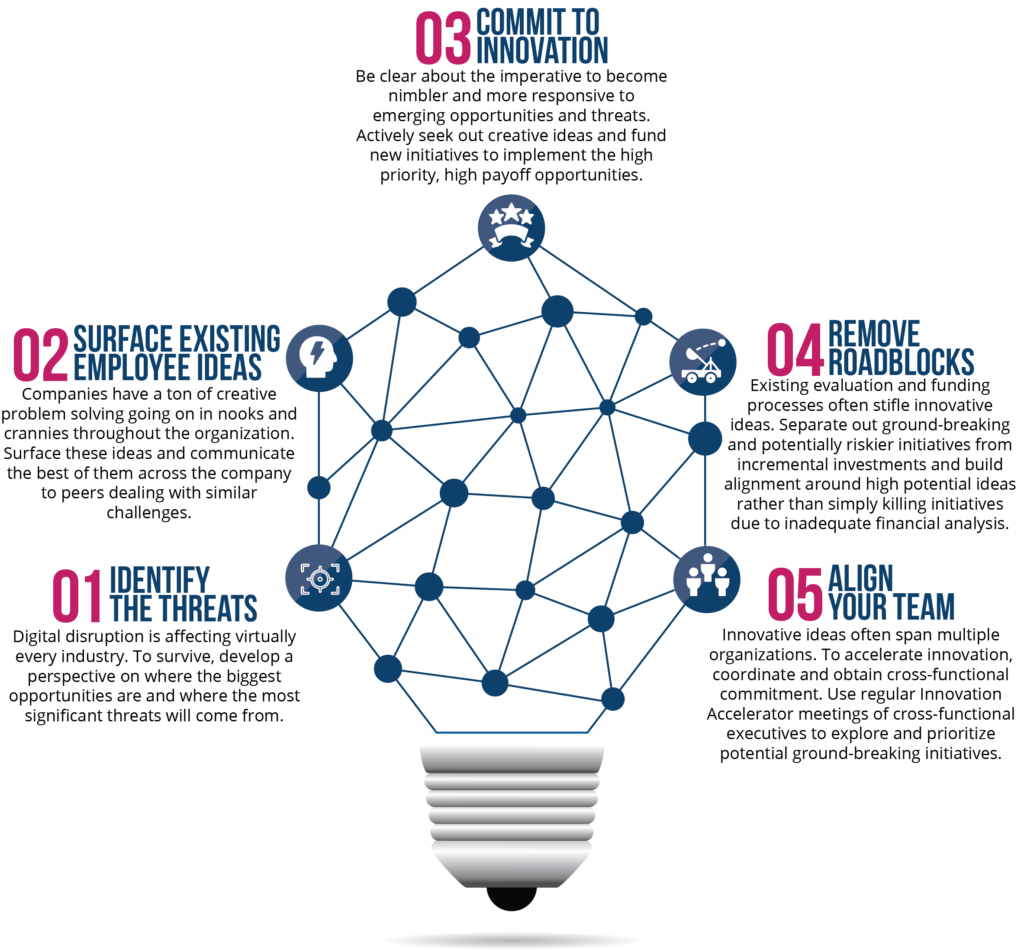innovation accelerator v2.2@4x