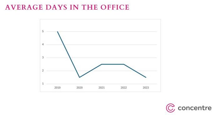 The Evolving Landscape of Offshoring 2 Days e1730911504627